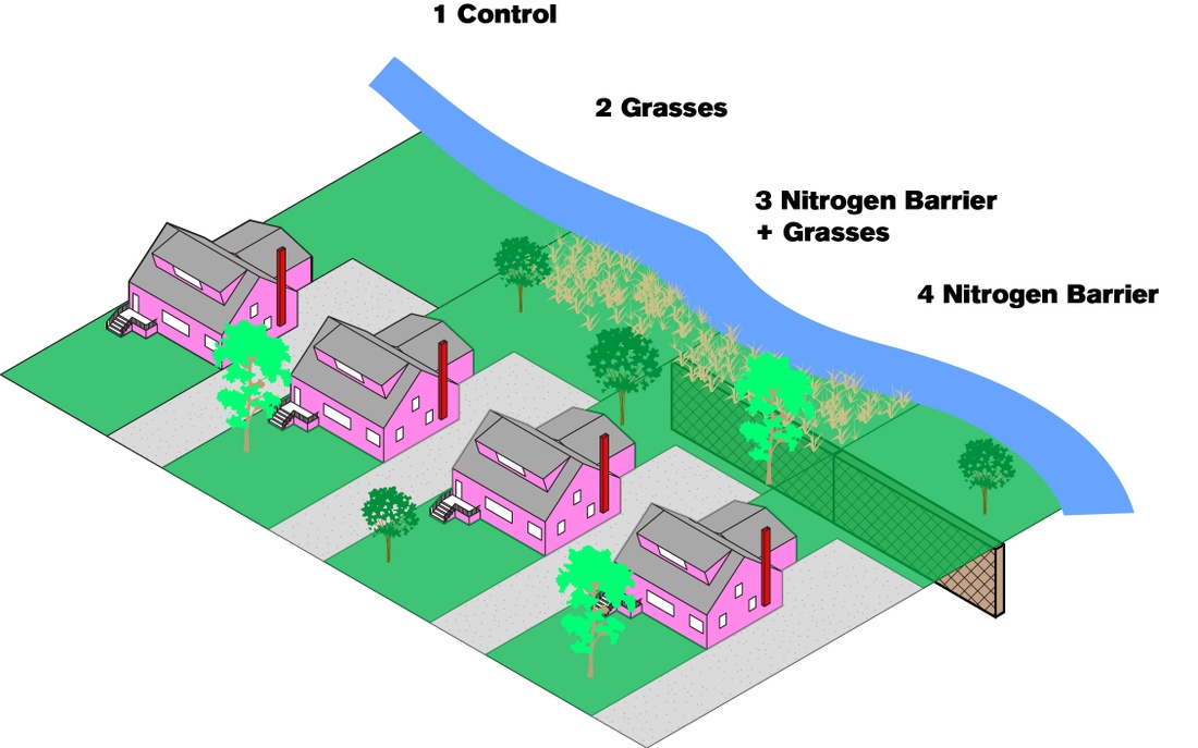 Diagram of pollutant mediation strategies.